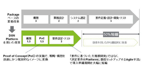 20170809deroite2 500x250 - デロイト トーマツ／「Digital Supply Network Platform」提供開始