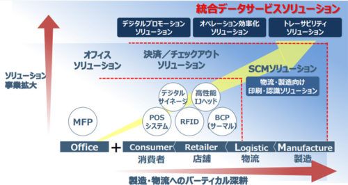 20170830toshibatec 500x266 - 東芝テック／ソリューションサービスで店舗から物流・製造領域へ深耕図る