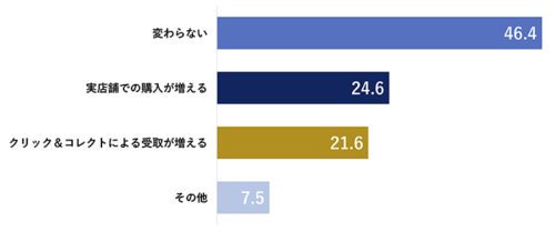 20170831jda5 500x209 - ネットショッピング調査／「再配達を依頼しない」が大幅増