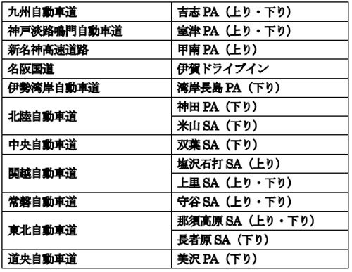 20170831sagawa3 500x387 - 佐川急便／幹線輸送安全パトロール、9月1日～2日に実施