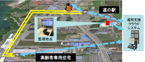 20170901michi1 500x213 - 国交省／物流用ドローンポートシステムの検証実験、長野県で9月6日実施