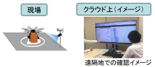 20170901michi2 500x218 - 国交省／物流用ドローンポートシステムの検証実験、長野県で9月6日実施