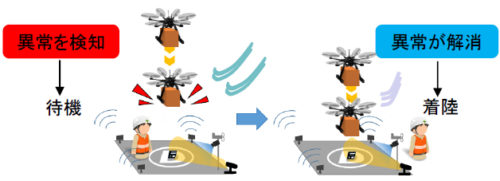20170901michi3 500x181 - 国交省／物流用ドローンポートシステムの検証実験、長野県で9月6日実施