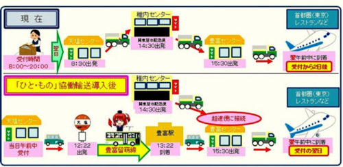 20170901yamato1 500x244 - ヤマト運輸ほか／北海道北部、客貨混載で新輸送スキームを構築