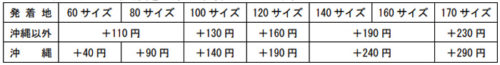 20170905yubin21 500x65 - 日本郵便／ゆうパック運賃、平均12％値上げ