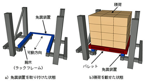 20170912okumura1 500x279 - 奥村組、オイレス工業／パレットの積荷落下を防ぐ免震装置開発