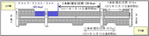 20170913nexcoc 500x122 - 東名阪自動車道／国内初の渋滞対策