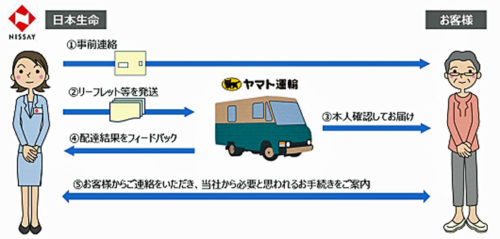 20170914nissei 500x239 - 日本生命／ヤマト運輸による情報提供サービス開始