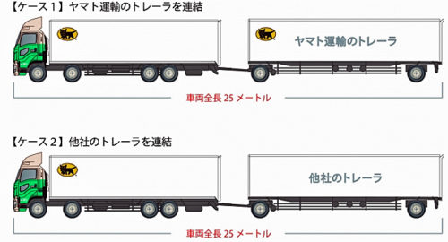 20170919yamato 500x270 - ヤマト運輸／日本初のスーパーフルトレーラ25を導入