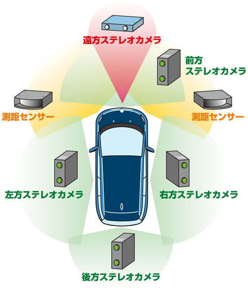 20170925azapa 500x585 - AZAPA、リコー／仙北市で自動運転の共同実証実験を開始