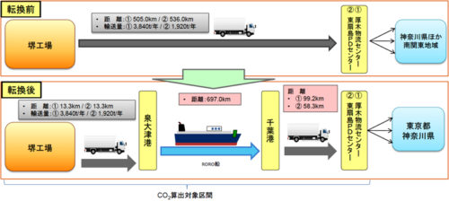 20170926shifttsuika4 500x224 - 経産省、国交省／総合効率化計画5件を共同認定