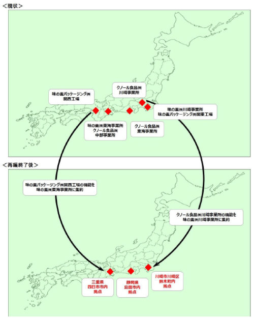 20170929azinomoto 500x625 - 味の素／国内生産体制を再編、サプライチェーン全体で在庫削減