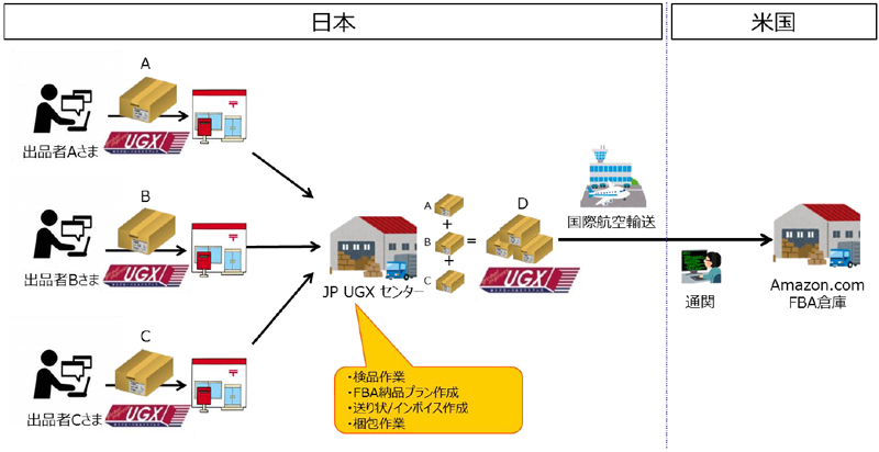 日本郵便 米国アマゾンへの日本出品者向け国内物流業務開始 物流ニュースのｌｎｅｗｓ