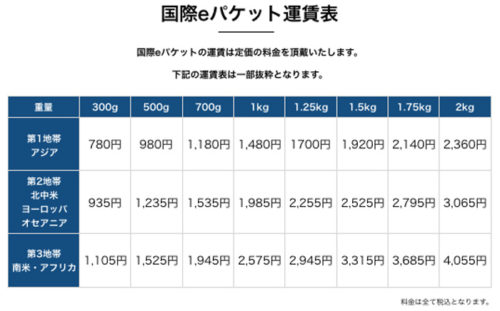 20171002openlogi 500x311 - オープンロジ／国際eパケットによる海外配送対応開始