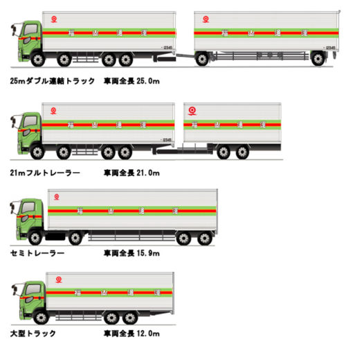 20171016fukuyama2 500x499 - 福山通運／25ｍダブル連結トラック、バン型フルトレーラー運行開始