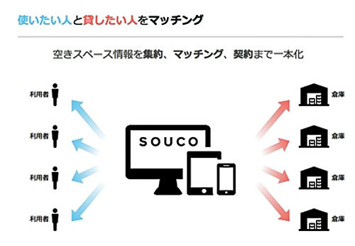 20171016souco2 500x346 - SOUCO／物流施設大手3社と連携、物流スペースのシェアリング開始