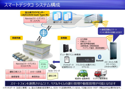 20171025naviasist1 500x375 - ナブアシスト／スマホ活用のスマートデジタコ発売