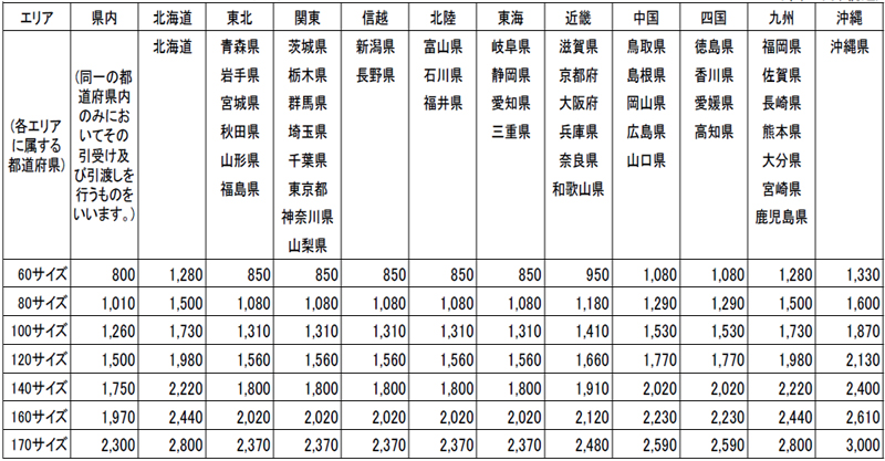 ゆう パック 料金