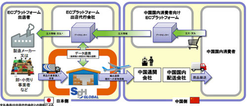 20171027sghd4 500x216 - SGHD／デリバリー事業での運賃単価528円、2008年レベルに戻る