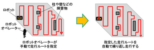 20171027taisei3 500x163 - 大成建設、筑波大学／倉庫のコンクリート床仕上げロボット開発