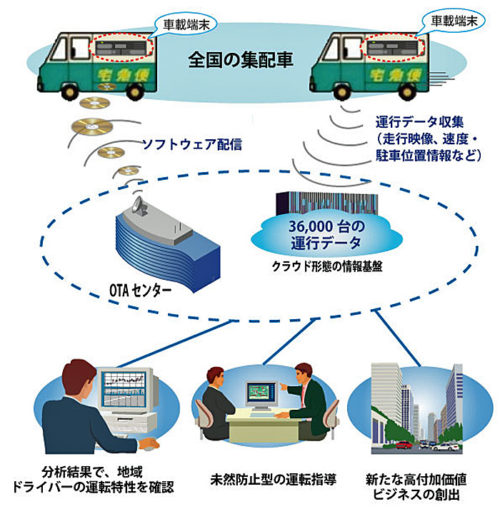 20171031yamato 500x524 - ヤマト運輸／全集配車両3.6万台に新車載端末を搭載