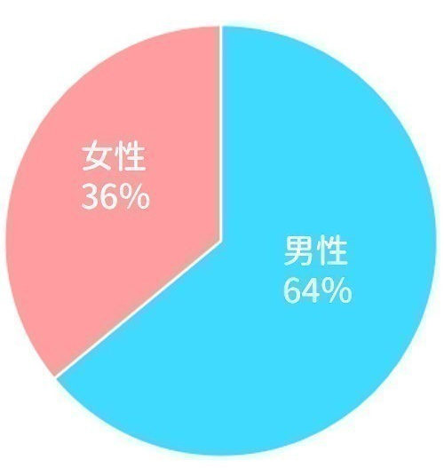 20171107seleet2 500x527 - セルート／配送クラウドソーシングアプリ「DIAq」運送者が1000人を突破