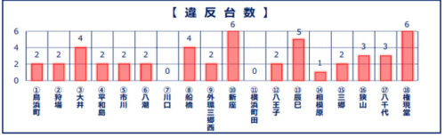 20171110kokkosyo2 500x155 - 国交省ほか／首都圏で過積載車両の大規模合同取締実施、違反48台