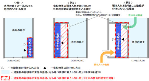 20171113takuhaibox 500x273 - 国交省／宅配ボックス設置部分、容積率規制の適用を明確化