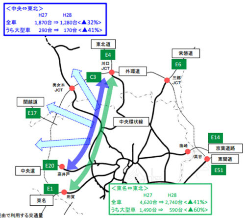 20171121kokkosyo42 500x445 - 首都圏の新料金導入後の交通状況／首都高速全体で約1割減少