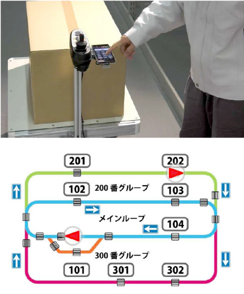 20171122doog2 500x603 - 追従運搬ロボット「サウザー」／ライン上の目的地点へ移動できる機能搭載