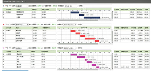 20171122online2 500x236 - オンラインコンサルタント／ ドライバー時間、最大限使える配送計画作成