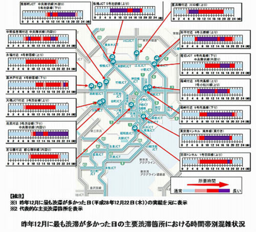 20171128syutoko2 500x453 - 首都高／12月の渋滞予測、金曜日に注意