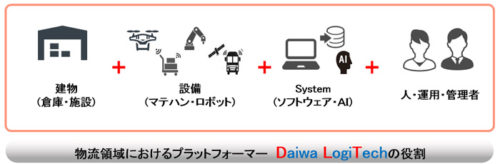 20171130daiwalogitec 500x164 - ダイワロジテック／アッカ・インターナショナルの全株式取得