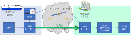 20171201mo1 500x138 - 商船三井／遠隔操船に繋がる「洋上の見える化」に成功