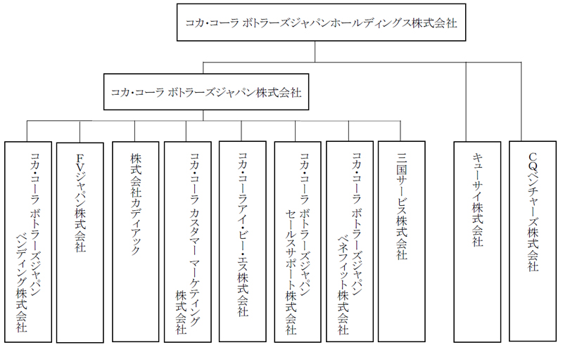 コーラ ボトラーズ ジャパン コカ