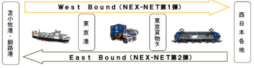 20171206nittsu 500x134 - 日通／国内複合輸送サービス「NEX-NET」第2弾を発売
