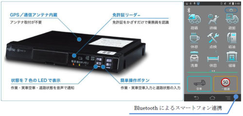 20171212trans1 500x238 - トランストロン／ネットワーク型デジタルタコグラフ、販売開始