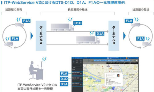 20171212trans3 500x301 - トランストロン／ネットワーク型デジタルタコグラフ、販売開始