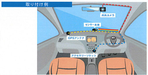 20171214omron2 500x256 - オムロン／物流事業者向け安全運転管理サービス提供開始