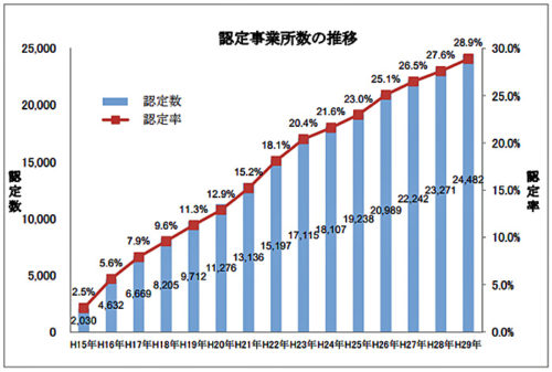 20171214zentokyo 500x337 - 全ト協／安全性優良事業所に6597事業所を認定