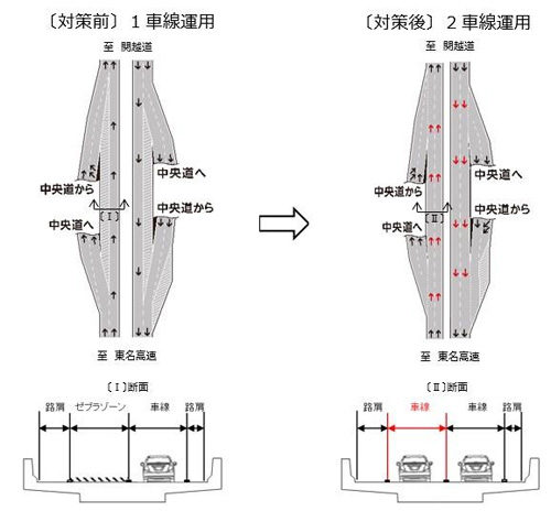 20171215nexcoc2 500x464 - 圏央道／八王子JCTの2車線運用、12月20日開始