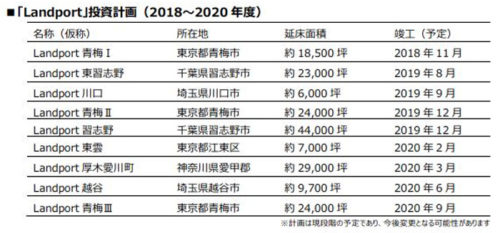 20171221nomuraf1 500x233 - 野村不動産／大型物流施設3か年で9棟、1100億円の事業化決定