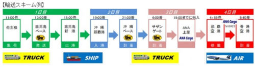 20171222yamatohd 500x134 - ヤマトHD／鹿児島県産品の輸出拡大へ、新輸送スキーム構築