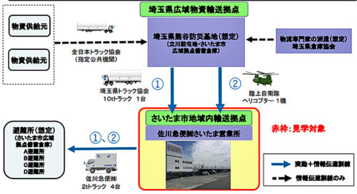 20180109kokkosyo 500x272 - 国交省／さいたま市で災害時物資輸送訓練、佐川急便の営業所で実施