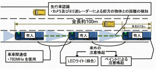 20180112kokkosyo1 500x223 - 国交省、経産省／新東名でトラック隊列走行実験を開始