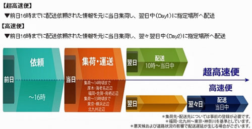 20180117toward2 500x256 - トワード／ 関東～九州間を多温度帯ジョイントデリバリー開始