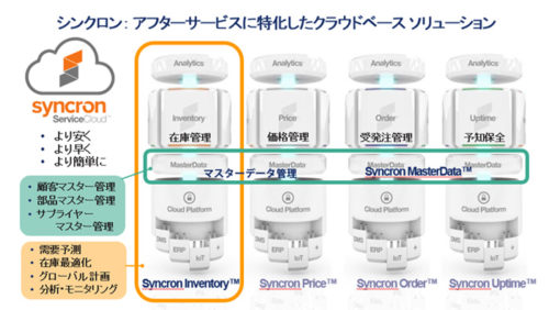 20180118synclon 1 500x282 - 日立ハイテクノロジーズ／シンクロンの保守部品在庫最適化システム採用