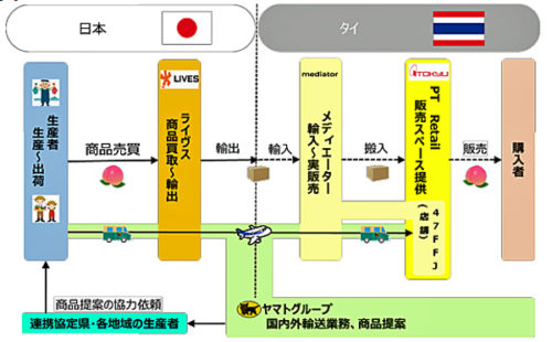 20180124bankokuyamato 500x310 - バンコク東急百貨店、ヤマトグループ／日本の農水産品販売店をオープン