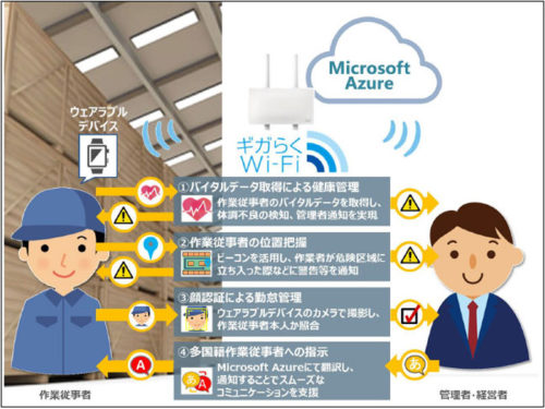 20180125ntteast 500x375 - NTT、マイクロソフト／労働力不足解決するIoT、物流倉庫で実証実験