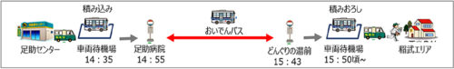 20180126yamato4 500x76 - ヤマト運輸／豊田市でコミュニティバスによる宅急便輸送、本格運用